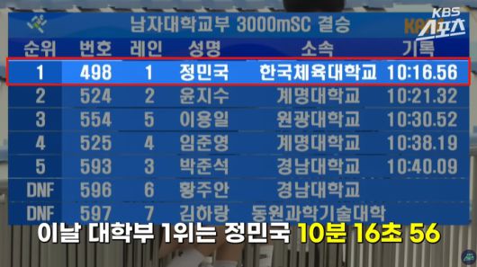 지난 21일 열린 남자 대학부 3000m 장애물 경기 결과. [사진 = KBS 스포츠]