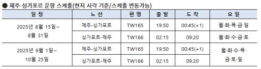제주-싱가포르 운항 일정 / 표=티웨이항공