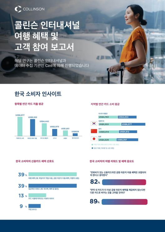 사진= 콜린슨 인터내셔널