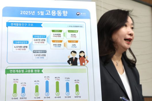 통계청 공미숙 사회통계국장이 11일 정부세종청사에서 2025년 5월 고용동향에 관해 설명하고 있다. 2025.6.11 [사진 = 연합뉴스]