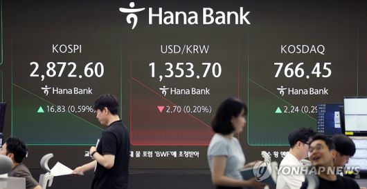 코스피가 오름세로 출발한 지난 10일 서울 중구 하나은행 딜링룸 스크린에 지수가 표시돼 있다. 이날 코스피는 전 거래일보다 10포인트 이상 오르며 2870대로 거래를 시작했으며 코스닥지수 역시 소폭 오름세로 개장했다. [사진 출처 = 연합뉴스]