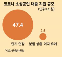 매일경제