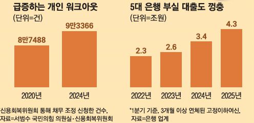 매일경제