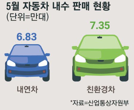 매일경제
