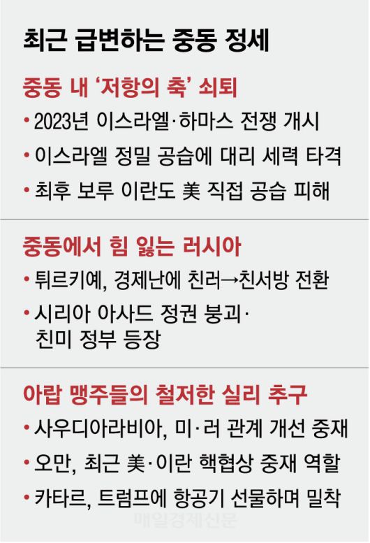 09최근급변중동정세.eps