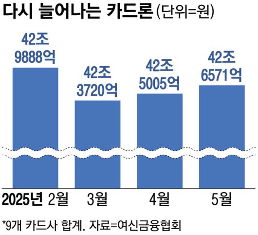 매일경제