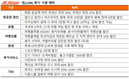 찜 특가 이용 혜택 / 표=제주항공