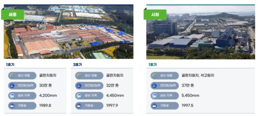 아세아제지 세종, 시화공장 전경[사진 출처=아세아제지 IR자료]