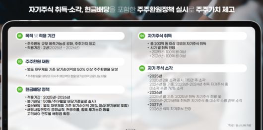 아세아제지 주주환원 정책[사진 출처=아세아제지 IR자료]