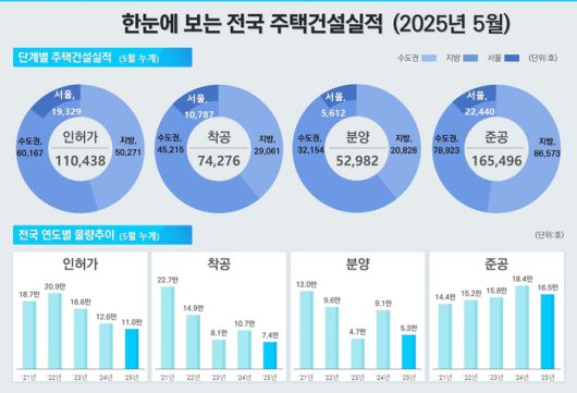 [사진출처=국토교통부]