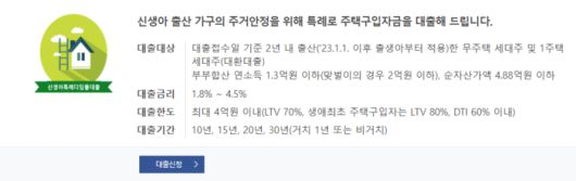 [사진출처=주택도시기금]