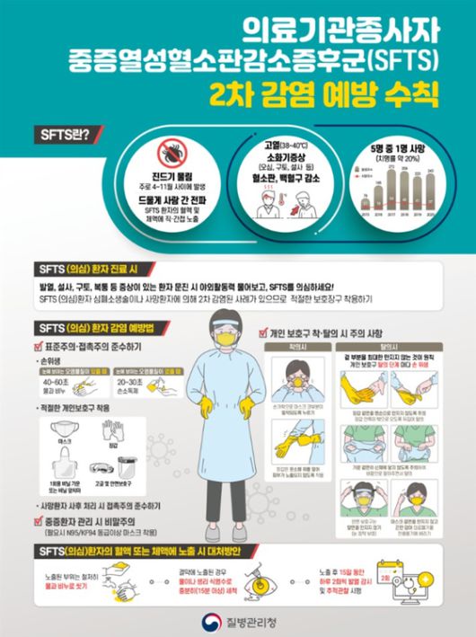 진드기 매개 감염병 예방수칙 포스터. [사진 제공 = 질병관리청]