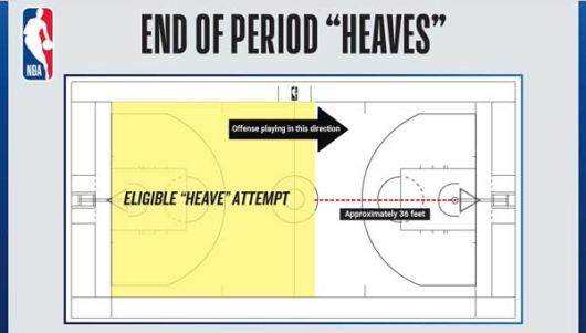 섬머리그에서 새롭게 적용되는 규정 변화는 사진에 노란색 범위에서 1~3쿼터 종료 3초전 시도한 슈팅에만 적용된다. 사진= NBA 홍보국 X
