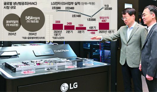 AI 데이터센터 액체냉각 솔루션인 냉각수 분배장치(CDU)를 살펴보는 이재성 LG전자 ES사업본부장(부사장·왼쪽). [사진 = LG전자]