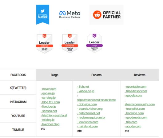 브랜드워치가 수집하는 소셜데이터 / 사진=야놀자리서치 홈페이지