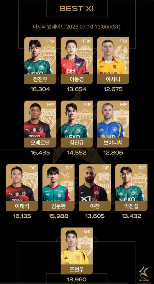 사진=프로축구연맹