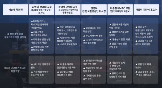 2025 대한민국 공공컨퍼런스 강연 내용