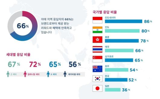 콜린슨 인터내셔널에서 펴낸 ‘2025 아시아 태평양 지역 소비자 행복 보고서’ / 이미지=콜린슨 인터내셔널