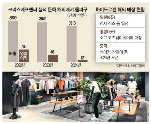 하이드로겐의 일본 오모테산도 힐스 매장 전경.  크리스에프앤씨