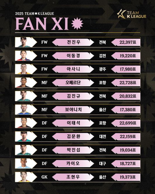 사진=프로축구연맹