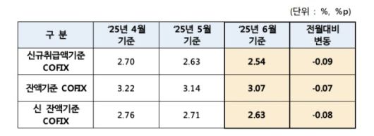 [자료 = 은행연합회]