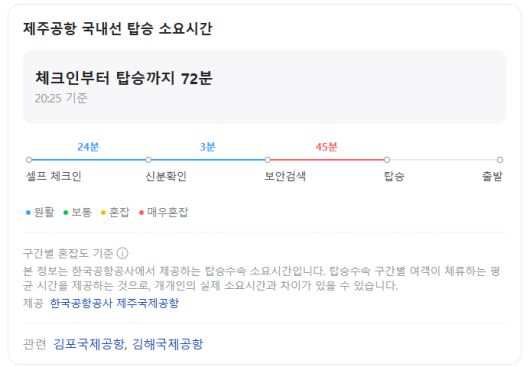 제주공항 탑승시간 또는 제주공항 소요시간을 검색한 내역. 지난 18일 오후 8시 30분 기준. [사진 = 네이버 갈무리]