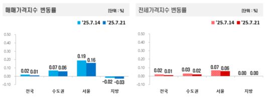 [사진출처=한국부동산원]