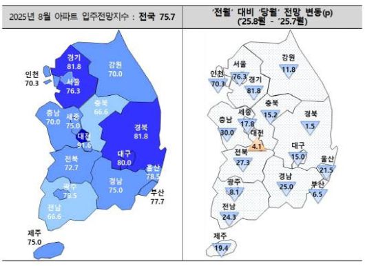 주택사업자의 지역별 입주전만지수 [자료 = 주택산업연구원)