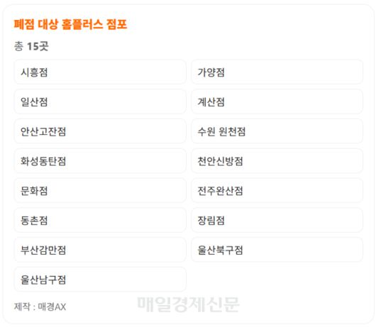 홈플러스 폐점리스트