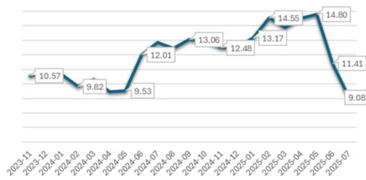 전국 1순위 경쟁률 [자료 = 리얼하우스]
