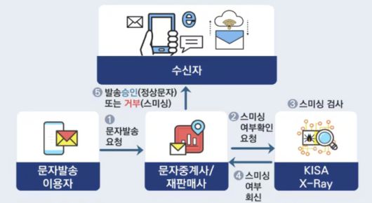 [자료 = 한국인터넷진흥원]