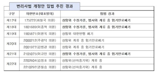 변리사법 개정안 입법 추진 경과 [자료제공=대한변리사회]