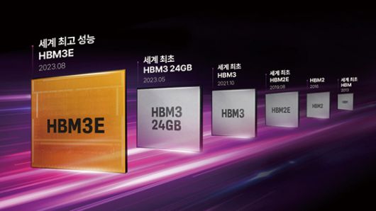 SK하이닉스의 HBM 개발 연혁_SK하이닉스 뉴스룸
