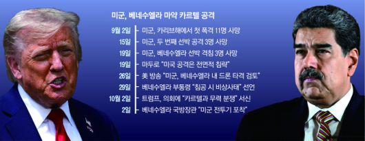 9미군베내수엘라마약카르텔공격4