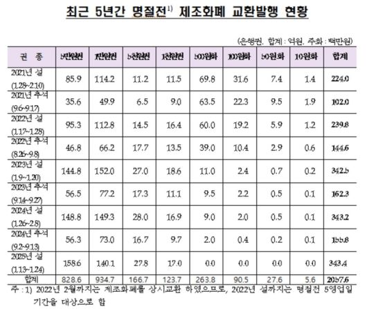 [자료 = 한국은행]