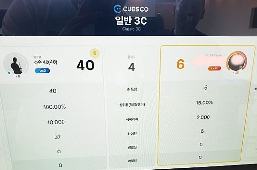 최완영의 스코어 표. 하이런 37점과 애버리지 10.00이 나와있다. (자료=큐스코)