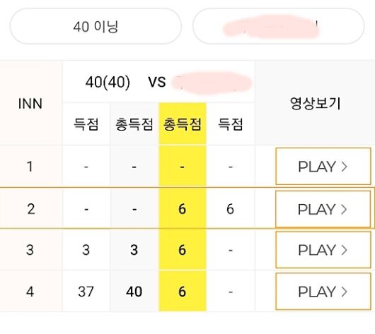 최완영 스코어 표.  1, 2이닝 공타와 3이닝 3점에 이어 4이닝 공격에서 하이런37점을 기록한 데이터가 나와있다. (자료=큐스코)