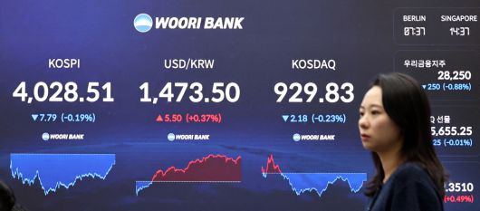 4일 오후 서울 중구 우리은행 본점 딜링룸 현황판에 코스피 등이 표시되고 있다. 이날 코스피는 전 거래일 대비 7.79포인트(0.19%) 내린 4028.51에, 코스닥은 2.18포인트(0.23%) 내린 929.83에 장을 마감했다.  연합뉴스