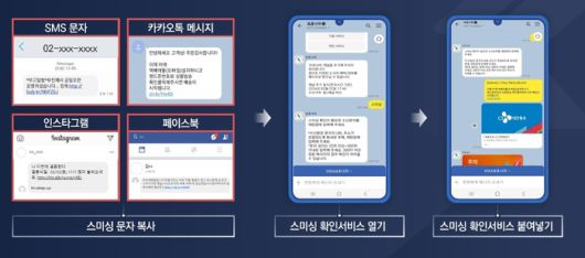 보호나라 이용 방법. [한국인터넷진흥원(KISA)]