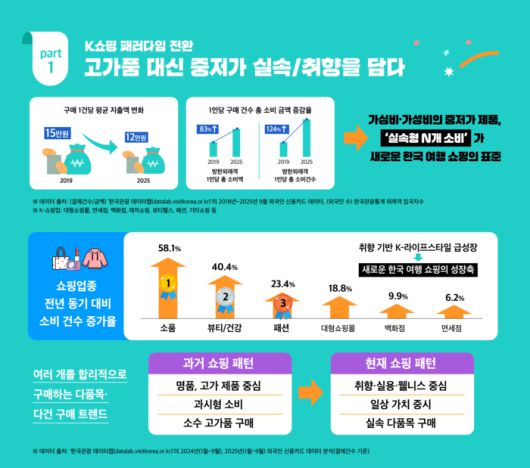 사진 = 한국관광공사