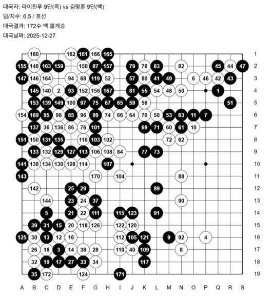 김명훈과 라이쥔푸 기보. 한게임바둑