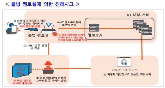 [과학기술정보통신부]