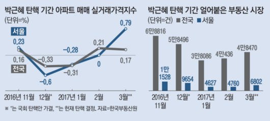 매일경제