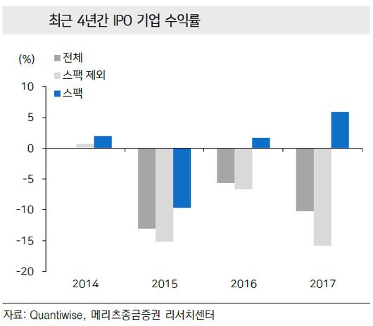 매일경제