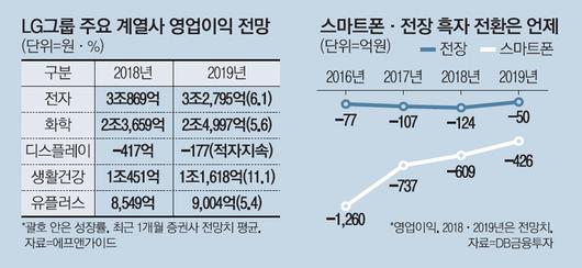 매일경제