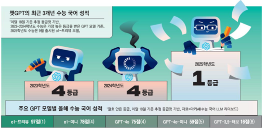 매일경제