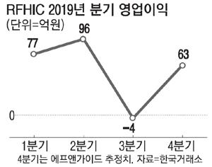 매일경제