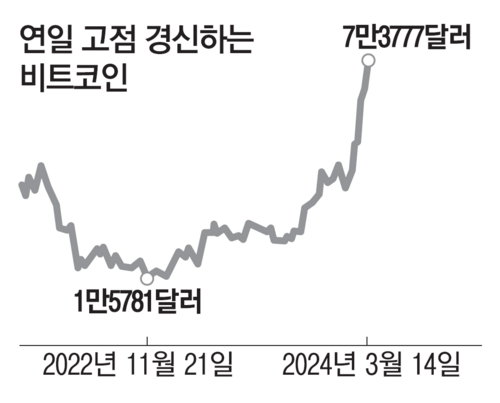 매일경제