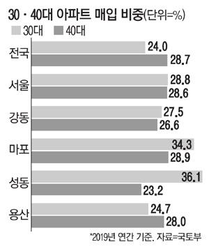 매일경제