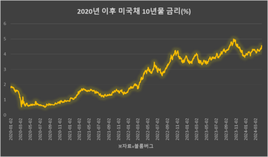 매일경제